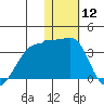 Okee Bay tide chart for Friday, January 12, 2024