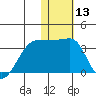 Okee Bay tide chart for Saturday, January 13, 2024