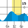 Okee Bay tide chart for Monday, January 15, 2024