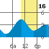 Okee Bay tide chart for Tuesday, January 16, 2024