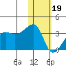 Okee Bay tide chart for Friday, January 19, 2024
