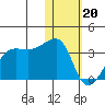 Okee Bay tide chart for Saturday, January 20, 2024