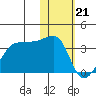 Okee Bay tide chart for Sunday, January 21, 2024