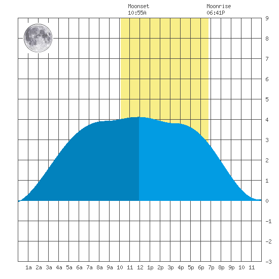 Okee Bay tide chart for Thursday, January 25, 2024