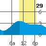 Okee Bay tide chart for Monday, January 29, 2024