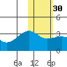 Okee Bay tide chart for Tuesday, January 30, 2024