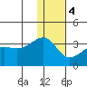 Okee Bay tide chart for Thursday, January 4, 2024