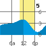 Okee Bay tide chart for Friday, January 5, 2024