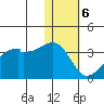 Okee Bay tide chart for Saturday, January 6, 2024