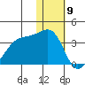Okee Bay tide chart for Tuesday, January 9, 2024