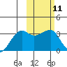 Okee Bay tide chart for Sunday, February 11, 2024