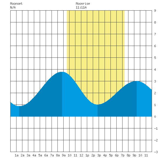 Okee Bay tide chart for Tuesday, February 13, 2024
