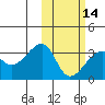Okee Bay tide chart for Wednesday, February 14, 2024