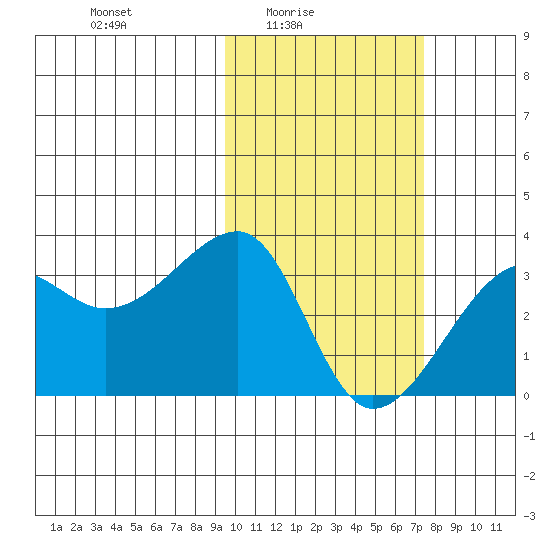 Okee Bay tide chart for Thursday, February 15, 2024