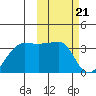 Okee Bay tide chart for Wednesday, February 21, 2024