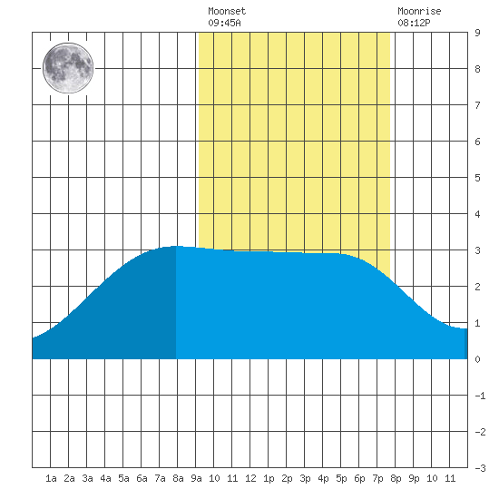 Okee Bay tide chart for Saturday, February 24, 2024