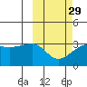 Okee Bay tide chart for Thursday, February 29, 2024