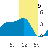 Okee Bay tide chart for Monday, February 5, 2024