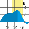 Okee Bay tide chart for Thursday, February 8, 2024