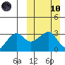 Okee Bay tide chart for Sunday, March 10, 2024