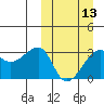 Okee Bay tide chart for Wednesday, March 13, 2024
