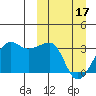Okee Bay tide chart for Sunday, March 17, 2024