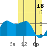 Okee Bay tide chart for Monday, March 18, 2024