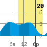Okee Bay tide chart for Wednesday, March 20, 2024