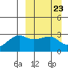Okee Bay tide chart for Saturday, March 23, 2024
