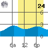 Okee Bay tide chart for Sunday, March 24, 2024