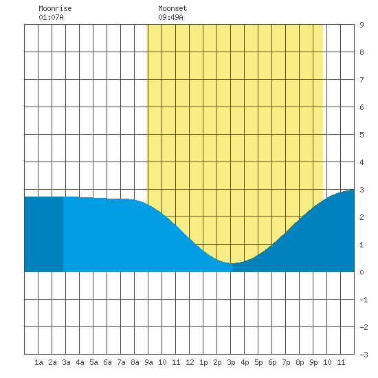 Okee Bay tide chart for Thursday, March 28, 2024