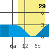 Okee Bay tide chart for Friday, March 29, 2024