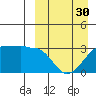 Okee Bay tide chart for Saturday, March 30, 2024
