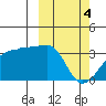 Okee Bay tide chart for Monday, March 4, 2024