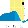 Okee Bay tide chart for Wednesday, March 6, 2024