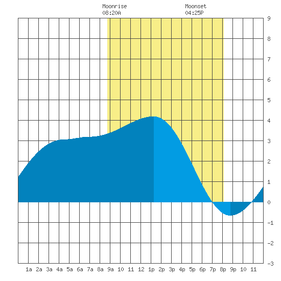 Okee Bay tide chart for Thursday, March 7, 2024