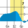 Okee Bay tide chart for Thursday, March 7, 2024