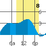 Okee Bay tide chart for Friday, March 8, 2024