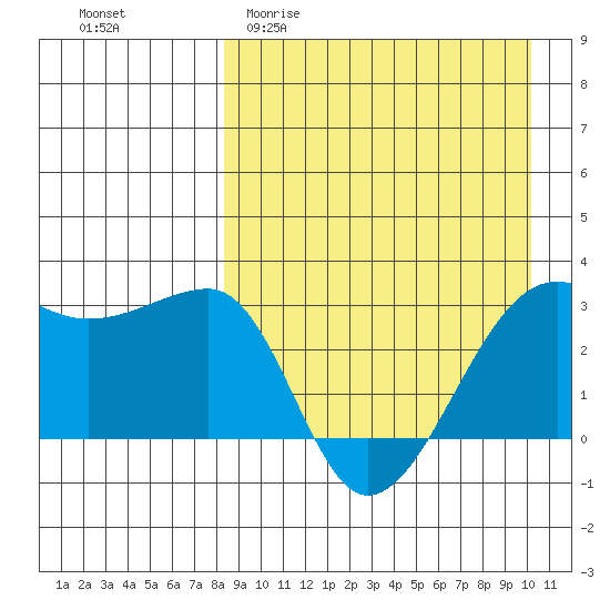 Okee Bay tide chart for Thursday, April 11, 2024