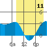 Okee Bay tide chart for Thursday, April 11, 2024