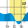 Okee Bay tide chart for Friday, April 12, 2024
