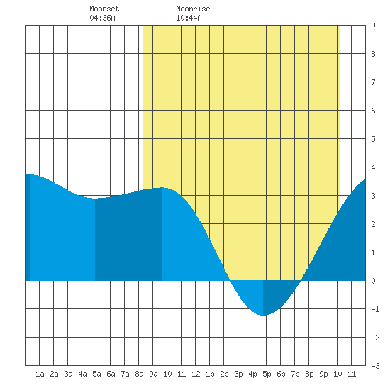 Okee Bay tide chart for Saturday, April 13, 2024