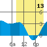 Okee Bay tide chart for Saturday, April 13, 2024