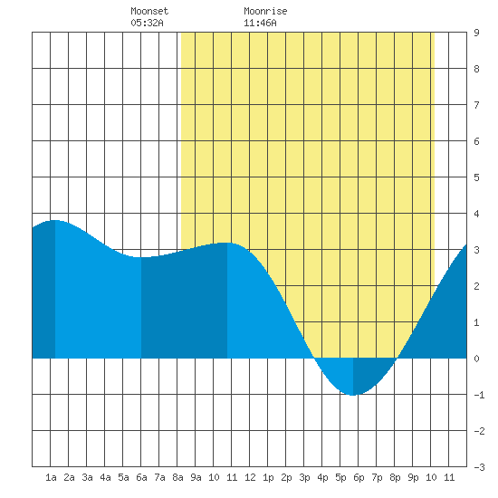 Okee Bay tide chart for Sunday, April 14, 2024