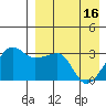 Okee Bay tide chart for Tuesday, April 16, 2024