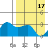 Okee Bay tide chart for Wednesday, April 17, 2024