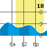 Okee Bay tide chart for Thursday, April 18, 2024