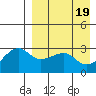 Okee Bay tide chart for Friday, April 19, 2024