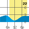 Okee Bay tide chart for Monday, April 22, 2024