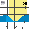 Okee Bay tide chart for Tuesday, April 23, 2024